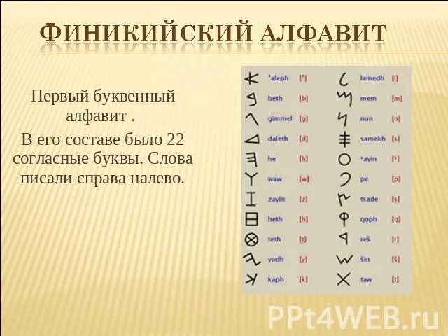 Какой алфавит древнее. Первый финикийский алфавит. древнейший финикийский алфавит. древняя финикия алфавит. финикийский алфавит до н.э.