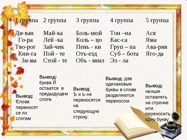 Разделить на слоги слово пальто. Перенос слов 2 класс. Задания на перенос слов 2 класс. Перенос слов по слогам 2 класс. Перенос слов в первом классе.