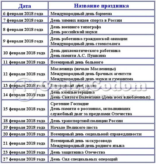 Названия праздников в мае в россии. Праздники в феврале. Даты профессиональных праздников. Праздники в феврале в России. Профессиональные праздники в феврале.