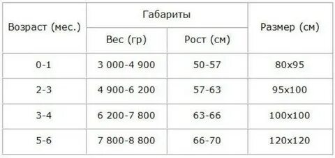 Стандарт новорожденного