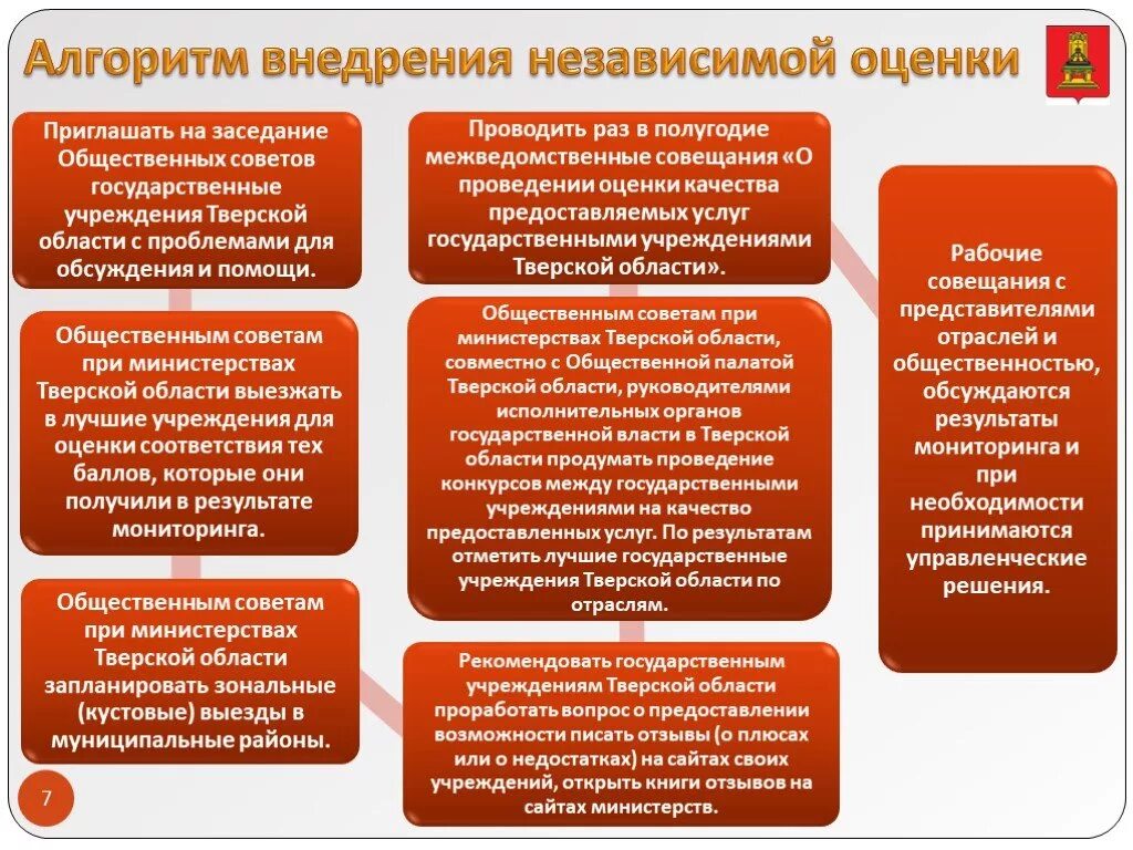 Система качества услуг социального обслуживания. Алгоритм работы субъектов независимой оценки качества. оценка качества оказываемых услуг. алгоритм проведения совета. по итогам проведения независимой оценки качества формируется.