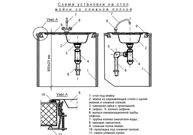 Схема сборки моек. Схема крепления накладной мойки. Схема установки смесителя на раковину. Схема подсоединения сифона к раковине. Схема установки кухонной мойки.