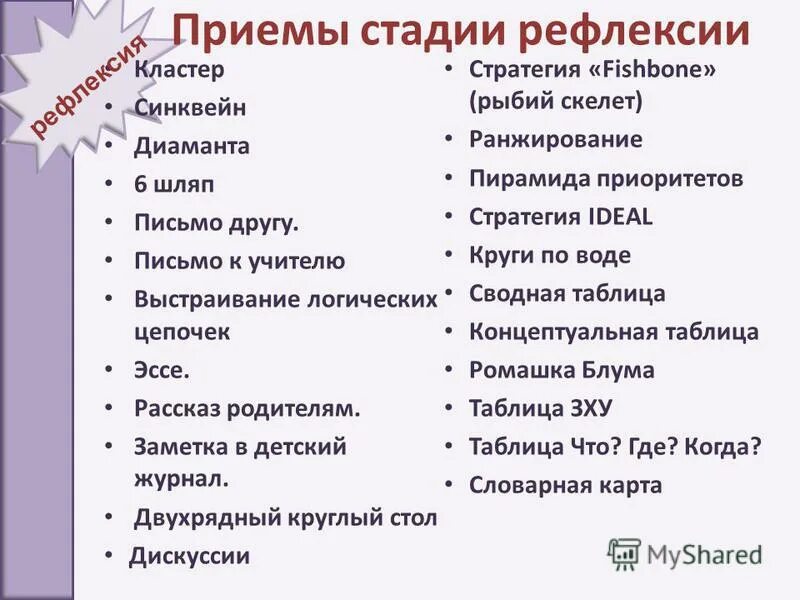 Методы и приемы проведения рефлексии. Приемы рефлексии. Прием рефлексии кластер. Приемы рефлексии на уроке. Рефлексия деятельность учителя.