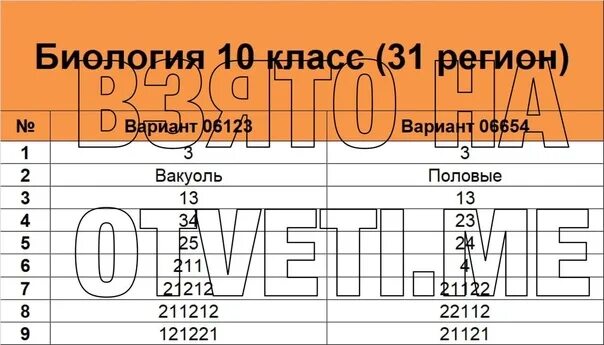 Ответы рдр 9 класс. РДР 4 класс ответы. Ответы ОГЭ 70 регион. Ответы ОГЭ география 50 регион. 65 Регион биология.