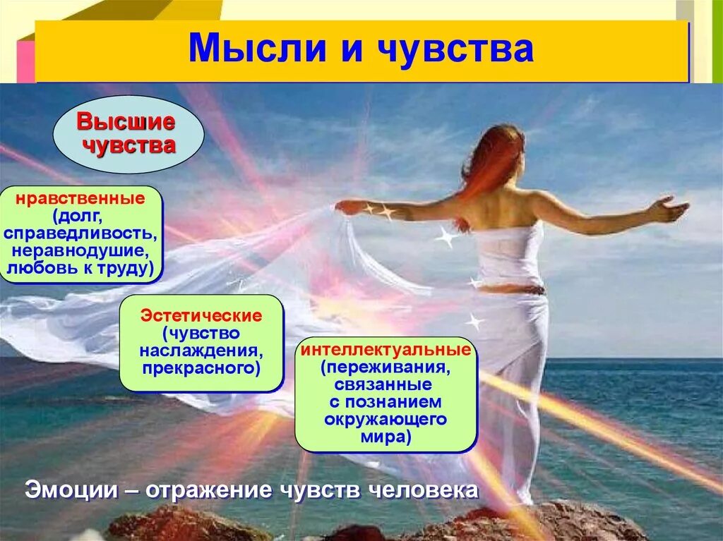Какое значение имеет мысль