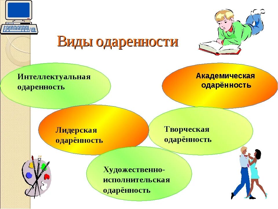 виды одаренности. область одаренности ребенка. виды способностей одаренных детей. типы и виды одаренности детей. понятие одаренность детей.