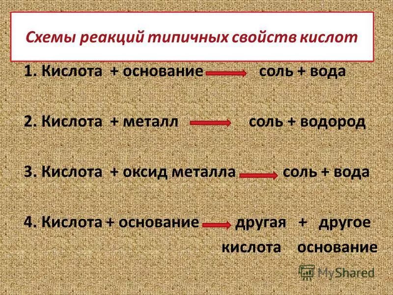 Химические свойства кислот 1 кислота металл