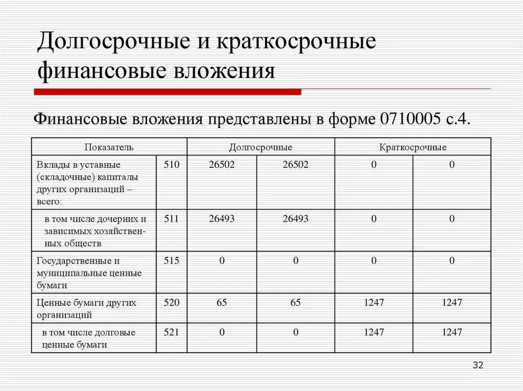Краткосрочные вложения это. Краткосрочные финансовые вложения как посчитать. долгосрочные финансовые вложения организации относятся к. краткосрочные фин вложения в бух балансе. краткосрочные финансовые вложения в бух балансе.