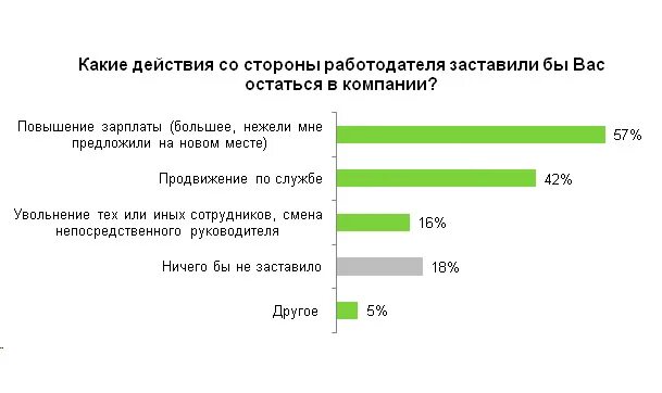 Сколько людей уволили