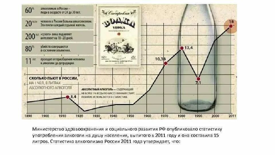 Статистика алкоголизма в России 2021.