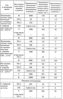 Виды периодичность ремонтов