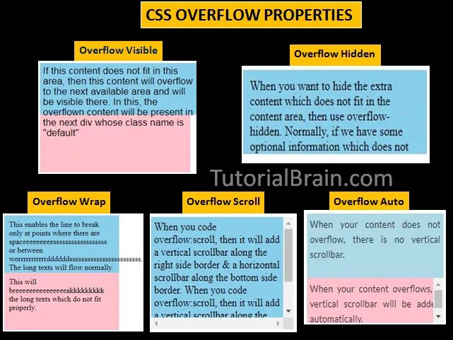 Overflow CSS. Overflow hidden CSS что это. CSS overflow property. Html overflow. Overflow hidden css