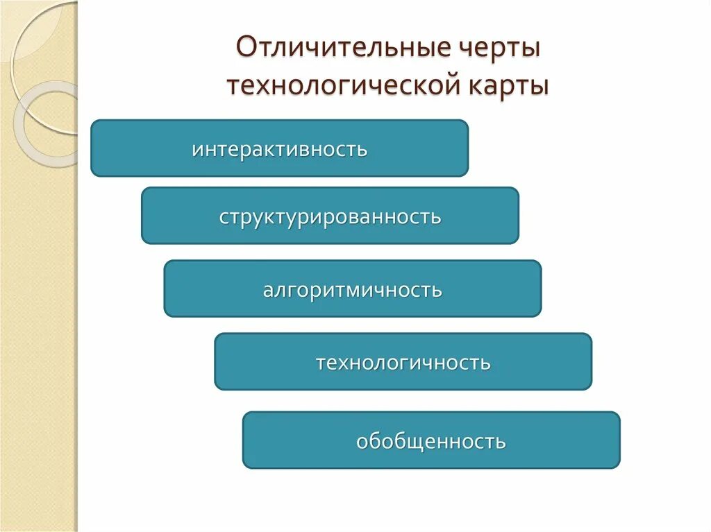 Черты информационного общества. Конспект характерные особенности. Основные отличительные черты философии древней индии. Специфические черты философии древней индии. Характерные черты информационного общества.
