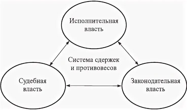 Читать книгу Политология Владимира Мельника : онлайн чтение - страница 13