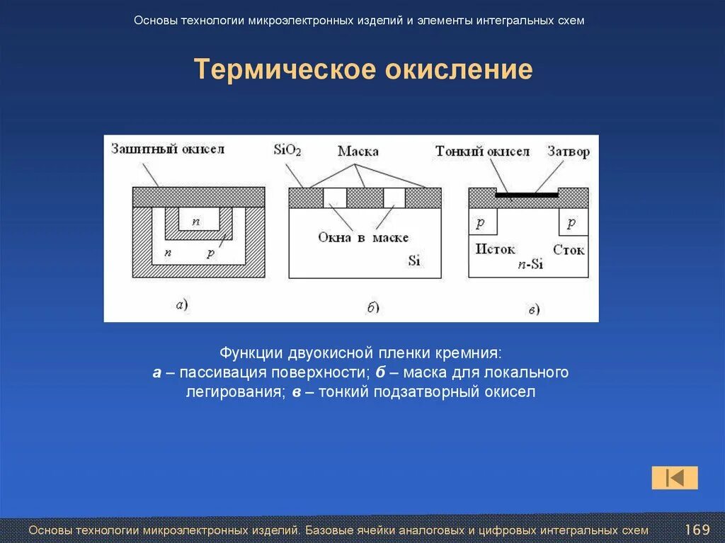 Степени окисления кремния. Термическое окисление кремния. Методы термического окисления. Окисление и восстановление. Процесс окисления и восстановления в химии.