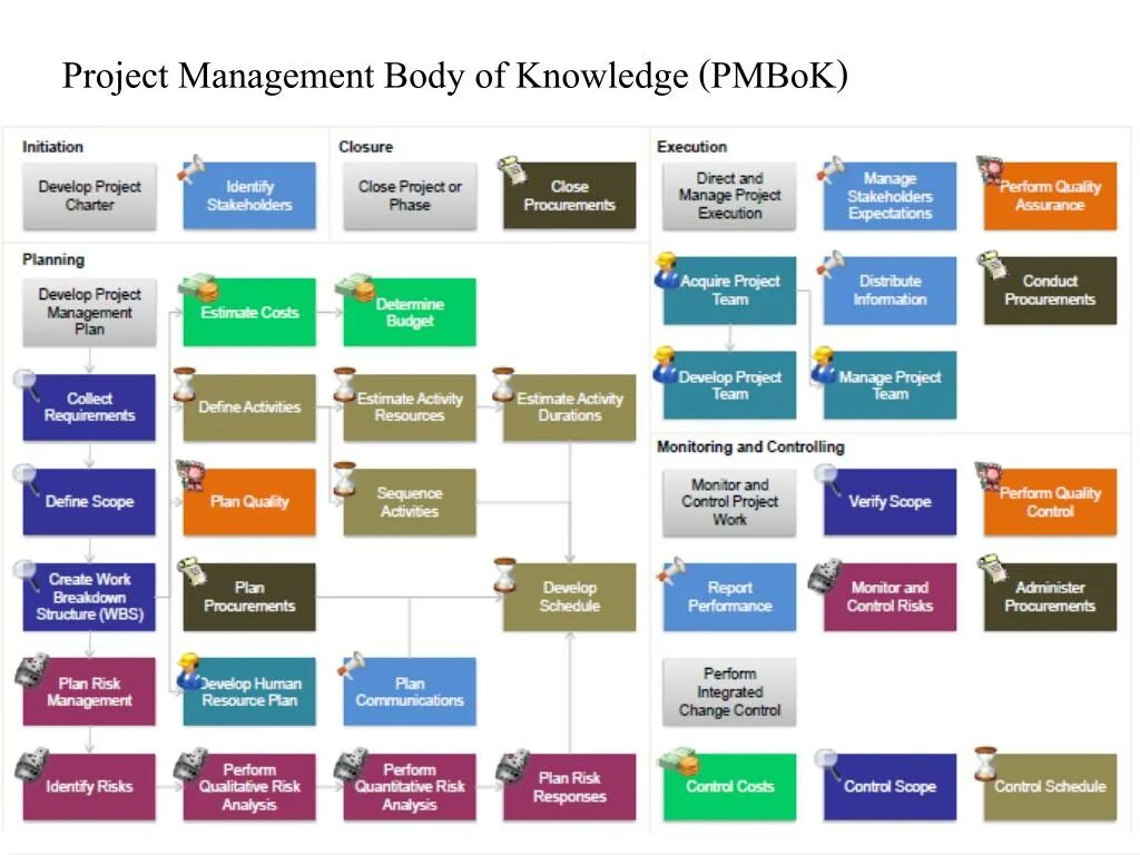 Project management guide