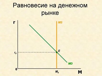 Денежное равновесие