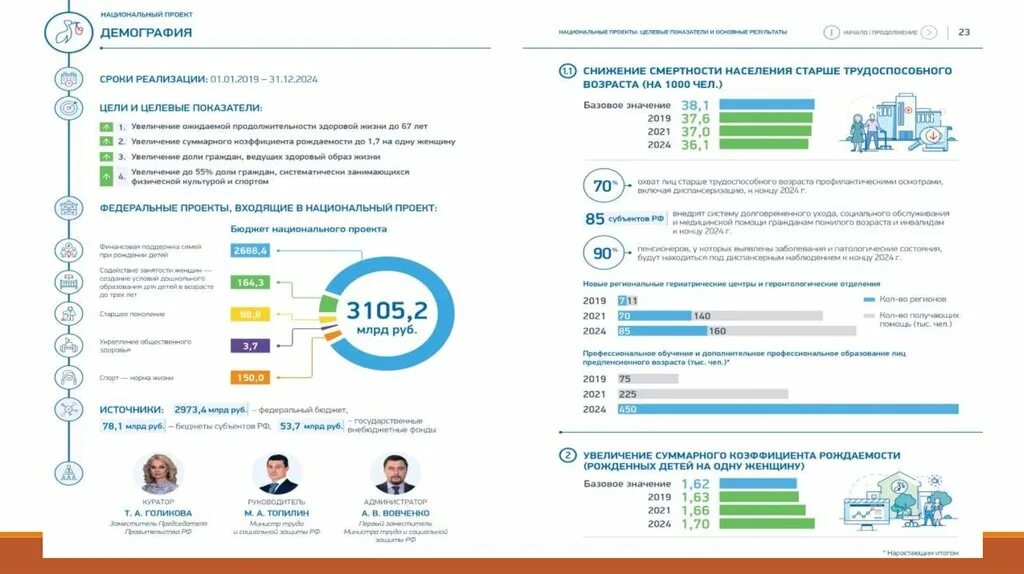 Национальные проекты содержание