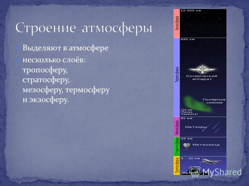 Атмосфера стратосфера Тропосфера схема. Строение атмосферы земли. Слои атмосферы. Схема строения атмосферы.