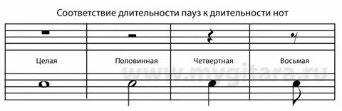 Музыка ставится на паузу