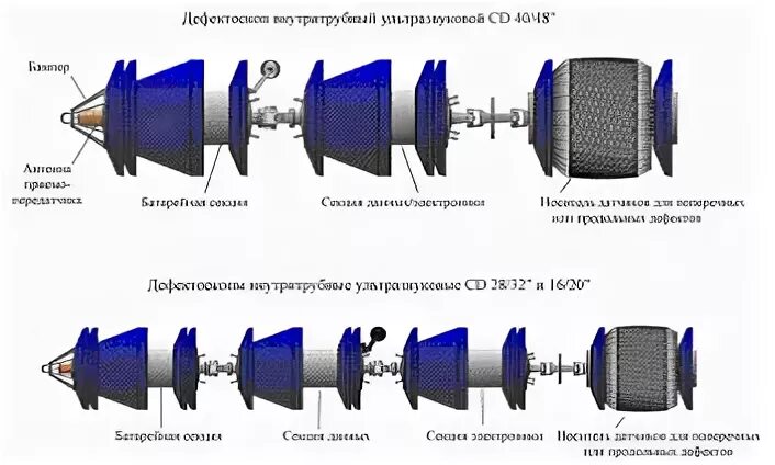 Типы дефектоскопов