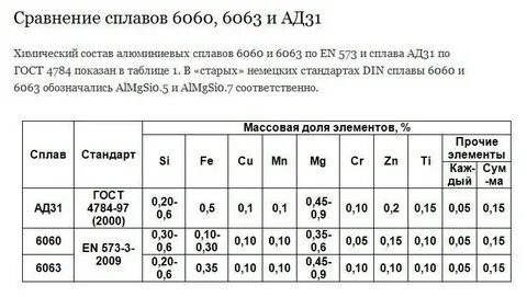 Сплав 31