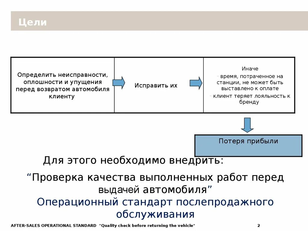 Проверил качество выполненных