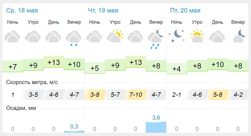 Погода в Пензе на завтра. GISMETEO Пенза. Гисметео Пенза 2 недели. Погода в Пензе. Гисметео брянск по часам