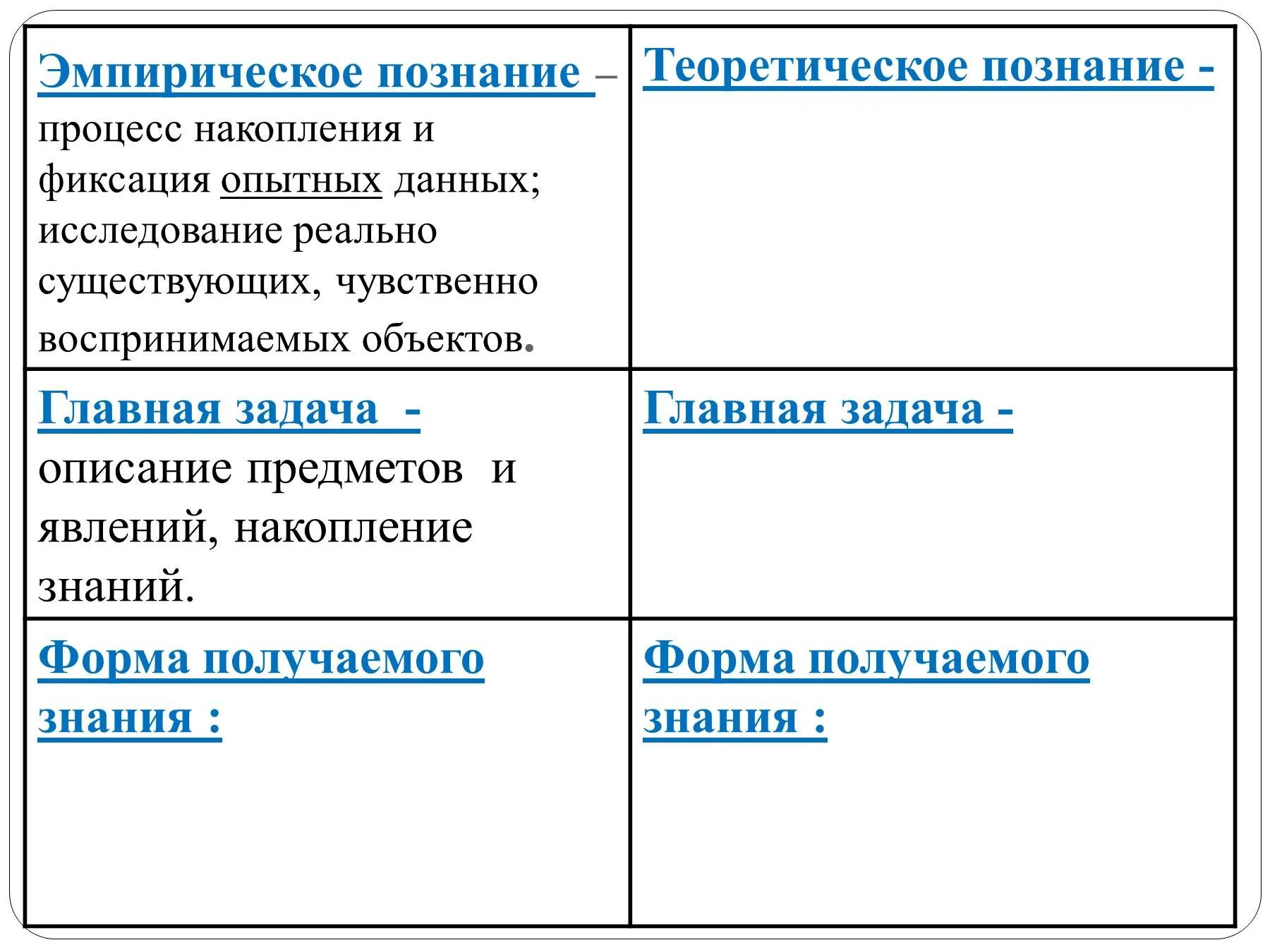 Эмпирическое познание 2) теоретическое познание. Теоретические пошнание. Теоретическое Познани. Эмпирический и теоретический. 1 эмпирическое знание