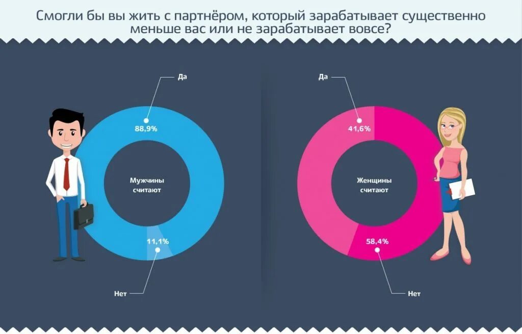 Есть ли мужские и женские профессии. Профессии мужчины и женщины. Мужские и женские профессии. Деление профессий на мужские и женские. Сколько должна зарабатывать женщина.