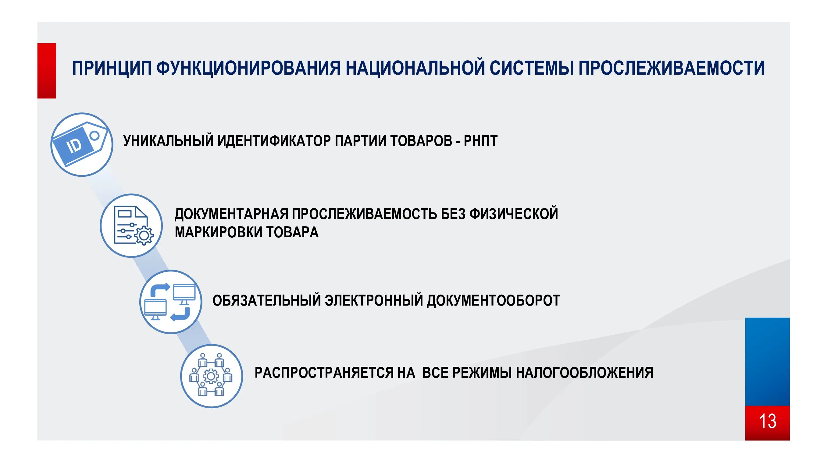 Рнпт фнс. Национальная система прослеживаемости товаров. Система прослеживаемости продукции. Прослеживаемость товаров РНПТ. Национальная система прослеживаемости импортных товаров.