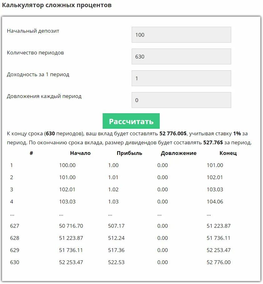 Калькулятор процентов 236. Калькулятор сложного процента. Расчет сложного процента калькулятор. Калькулятор инвестора сложный процент. Калькулятор процент на калькуляторе.