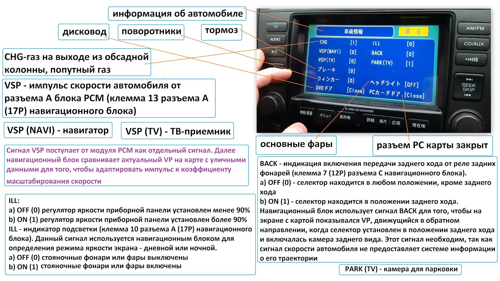 Honda перевод. Как настроить японскую магнитолу. Перевод на японский. Перевести японскую магнитолу на русский. Смена языка на японской магнитоле.