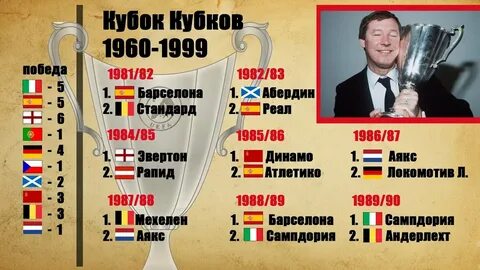 Футбол обладатели кубка кубков