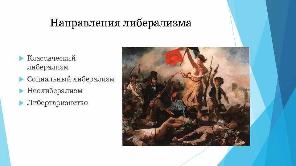 Основные положения либерализма. Черты либерализма. Представители славянофилов. Реализм и либерализм. Кто был сторонником либерализма.