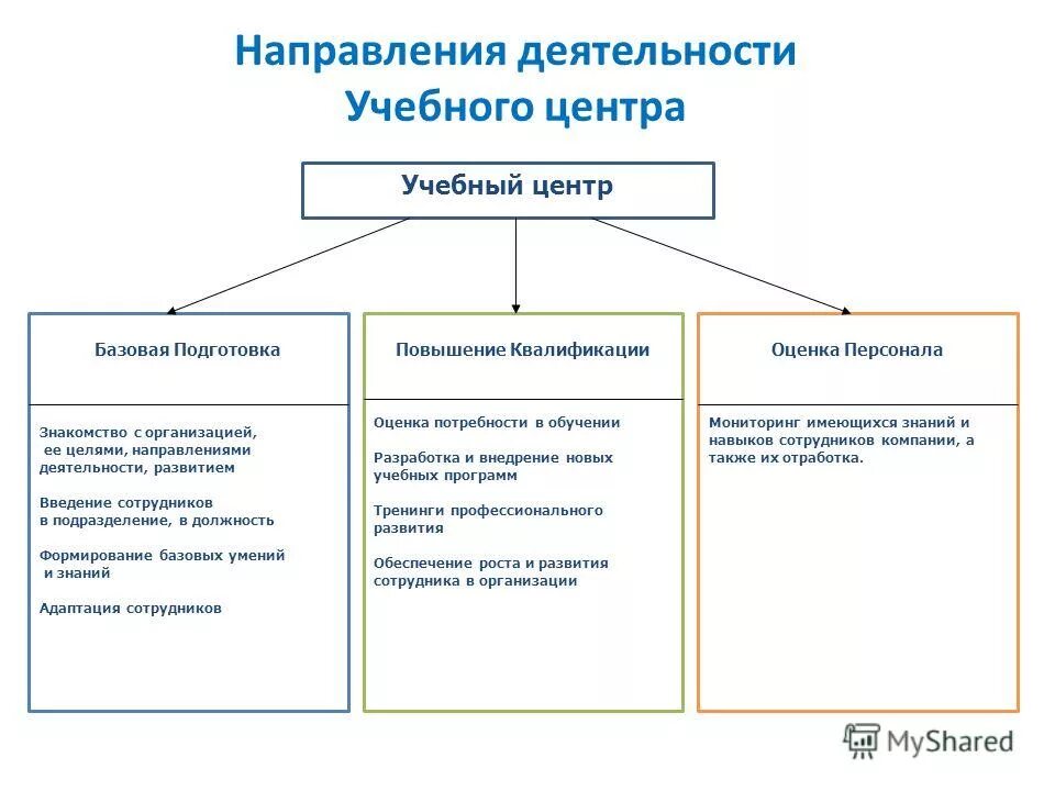 Направления деятельности реабилитационных центров. Направления работы. Направления работы центра. Направления работы центра. Охарактеризуйте направления деятельности центра здоровья.