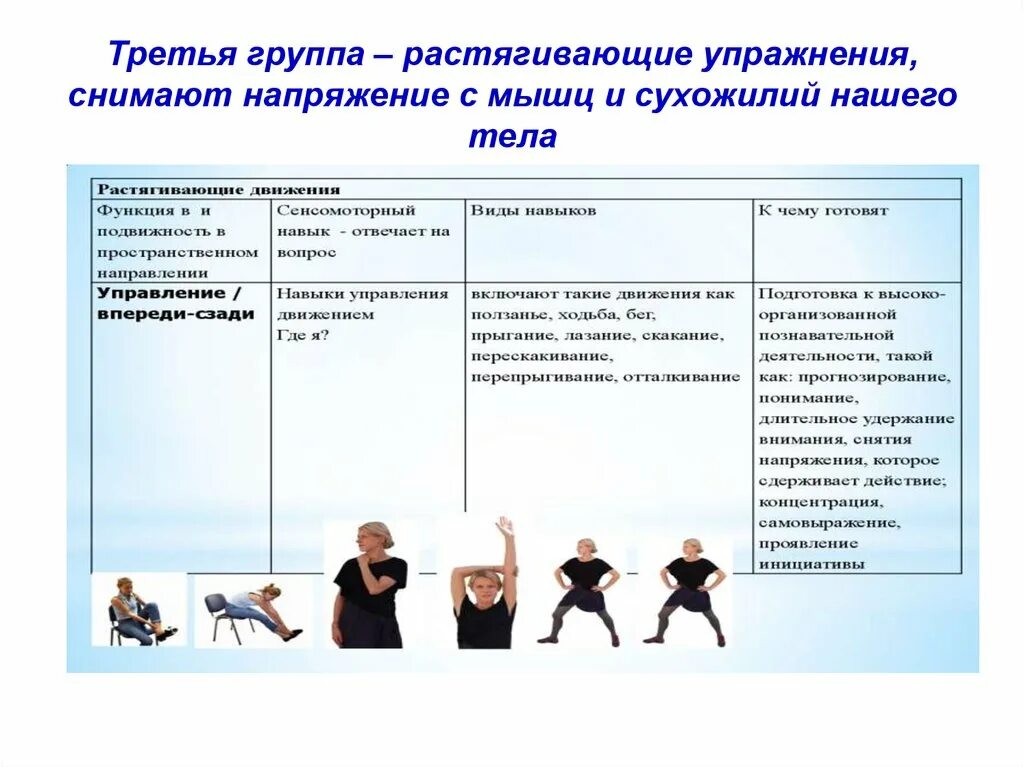 Название группы гимнастики. Группы упражнений. Кинезиология для детей дошкольного возраста. Упражнения растягивающие мышцы тела кинезиология. Виды упражнений в психологии.