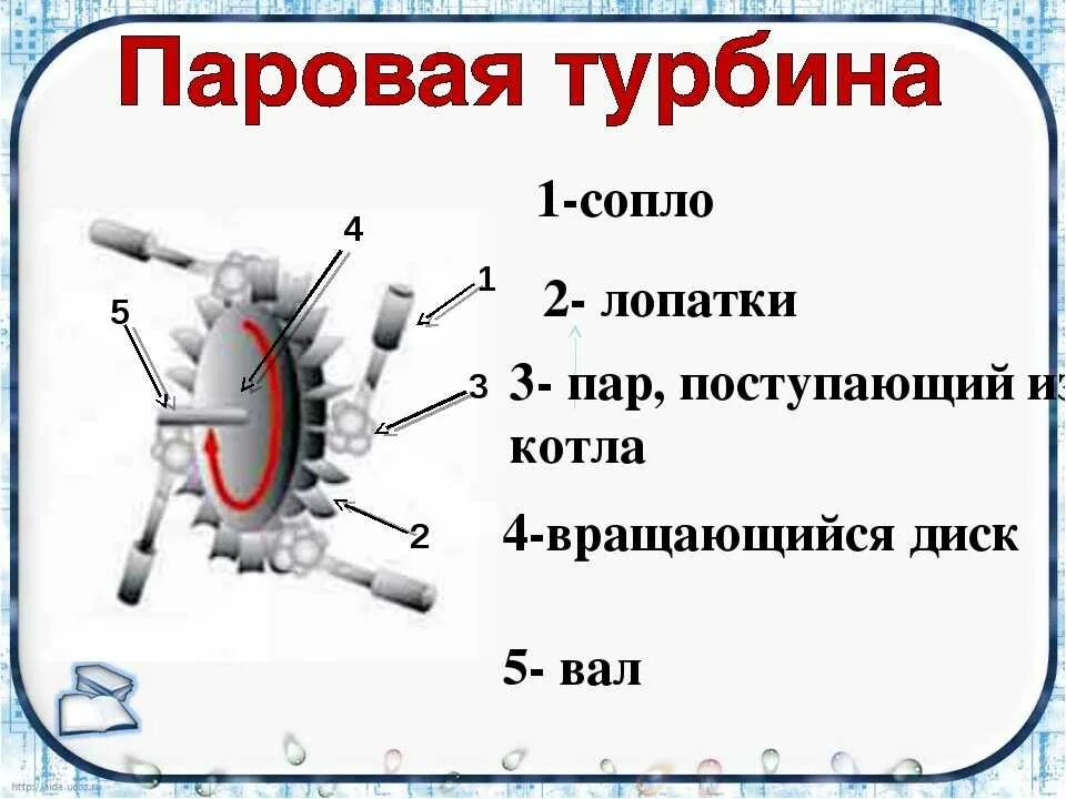 Паровая турбина физика 8 класс. Паровая турбина схема физика 8. Схема паровой турбины 8 класс физика. Паровая турбина физика 8 класс рисунок. Части паровой турбины