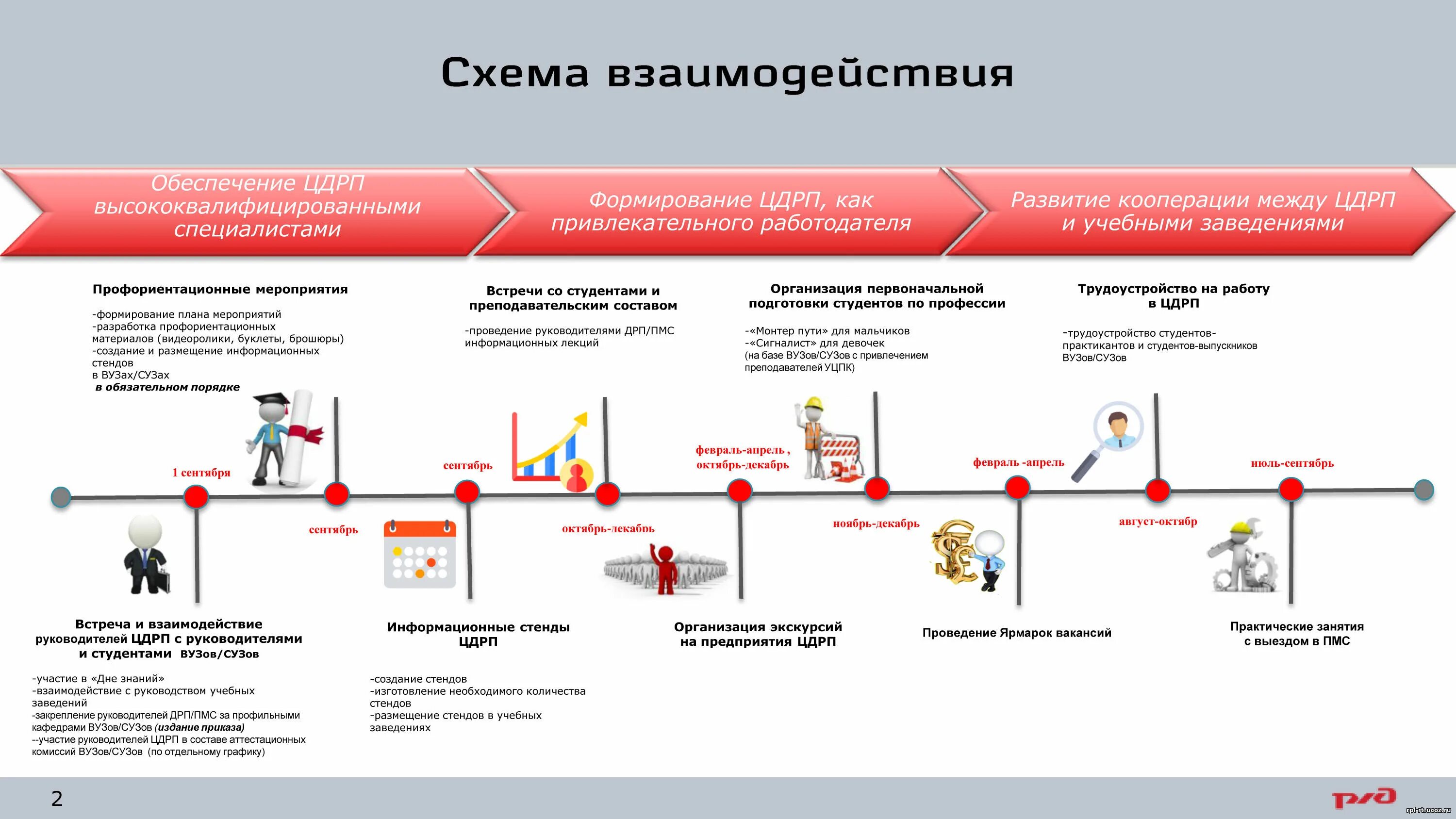 Карта дирекции. Структура дирекции по ремонту пути. Структура центральной дирекции по ремонту пути. Структура ЦДРП. Центральная дирекция по ремонту пути ОАО РЖД.