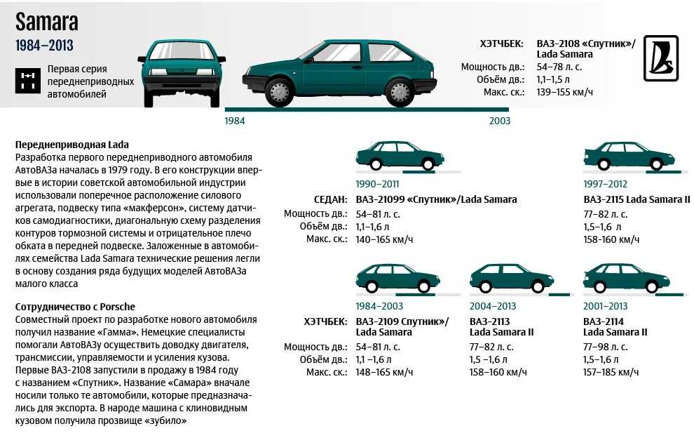 Сколько лет автомобилю. Вес кузова ВАЗ 2110. ВАЗ 21099 вес машины. ВАЗ 2108 характеристики. Вес машины ВАЗ 99.