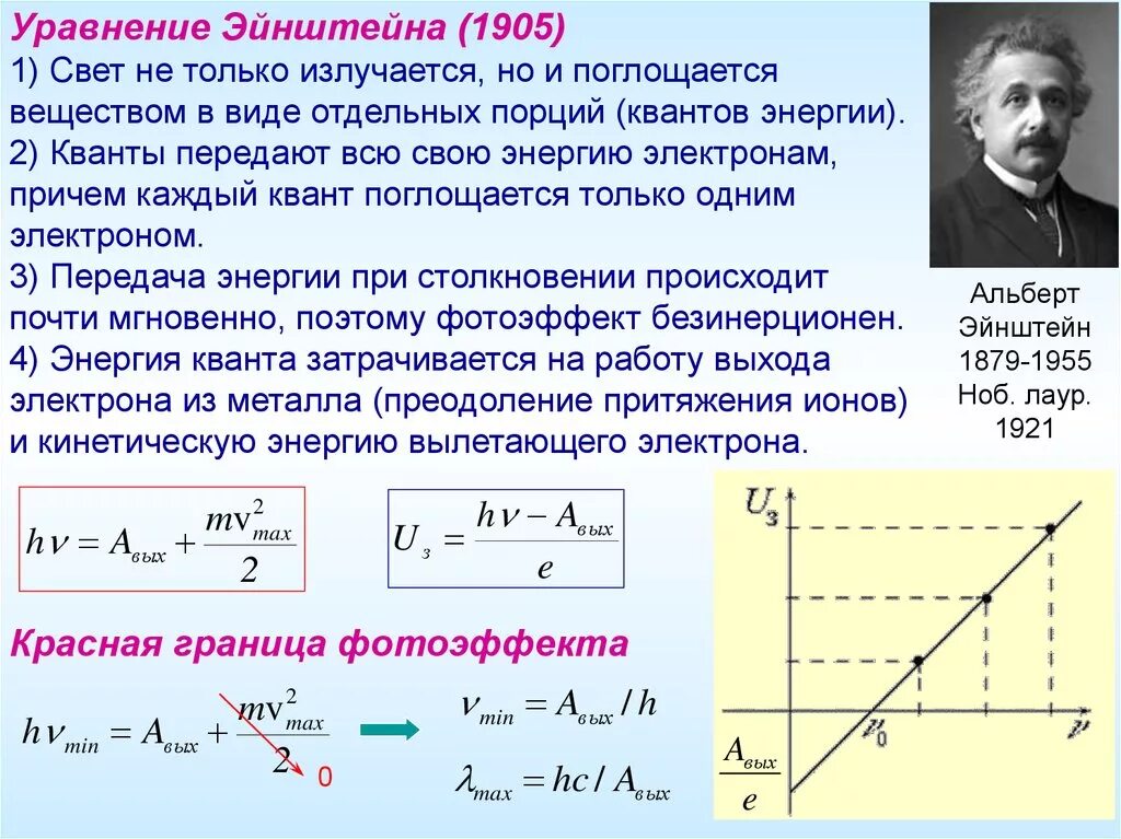 Формула Эйнштейна для фотоэффекта. Теория фотоэффекта формулы. Эйнштейн теория фотоэлектрического эффекта. Квантовая теория фотоэффекта Эйнштейна.