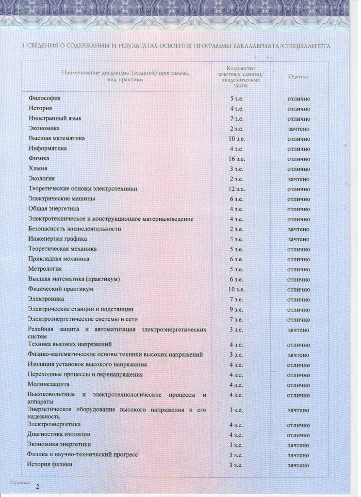 Юрфак какие предметы. Список дисциплин в вузах. Приложение к диплому. Приложение к диплому юриста. Приложение к диплому бакалавра юриспруденции.