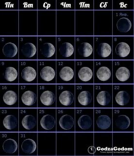 12 января фаза луны