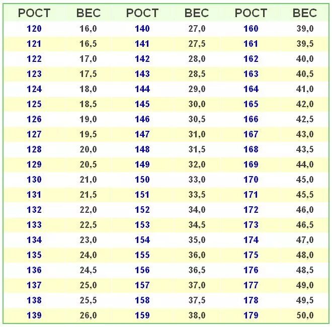 Таблица роста и веса гимнасток. Таблица роста и веса гимнасток художественная гимнастика. Таблица роста и веса гимнасток художественная. Вес гимнасток по художественной гимнастике таблица и рост.