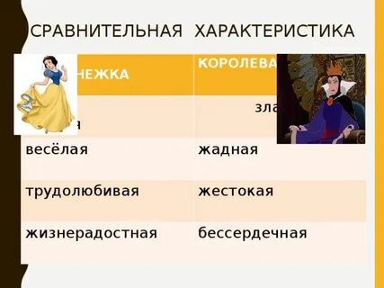 Характеристика белоснежки
