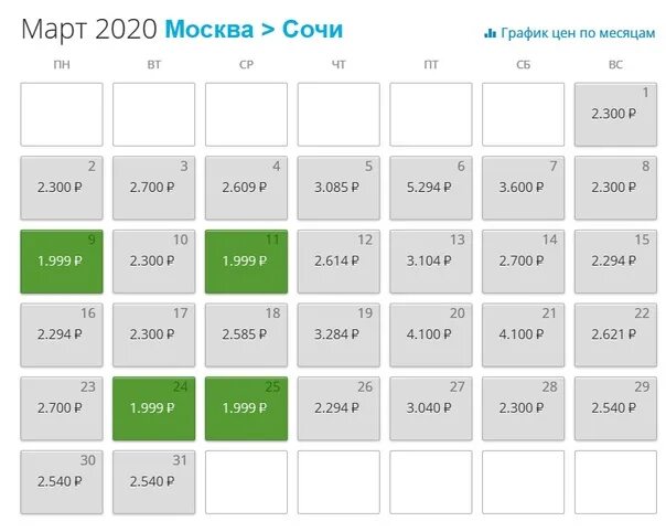 This month s. Календарь цен. Календарь цен на авиабилеты. График цен на авиабилеты по месяцам. Авиабилеты Москва Сочи на 2023.