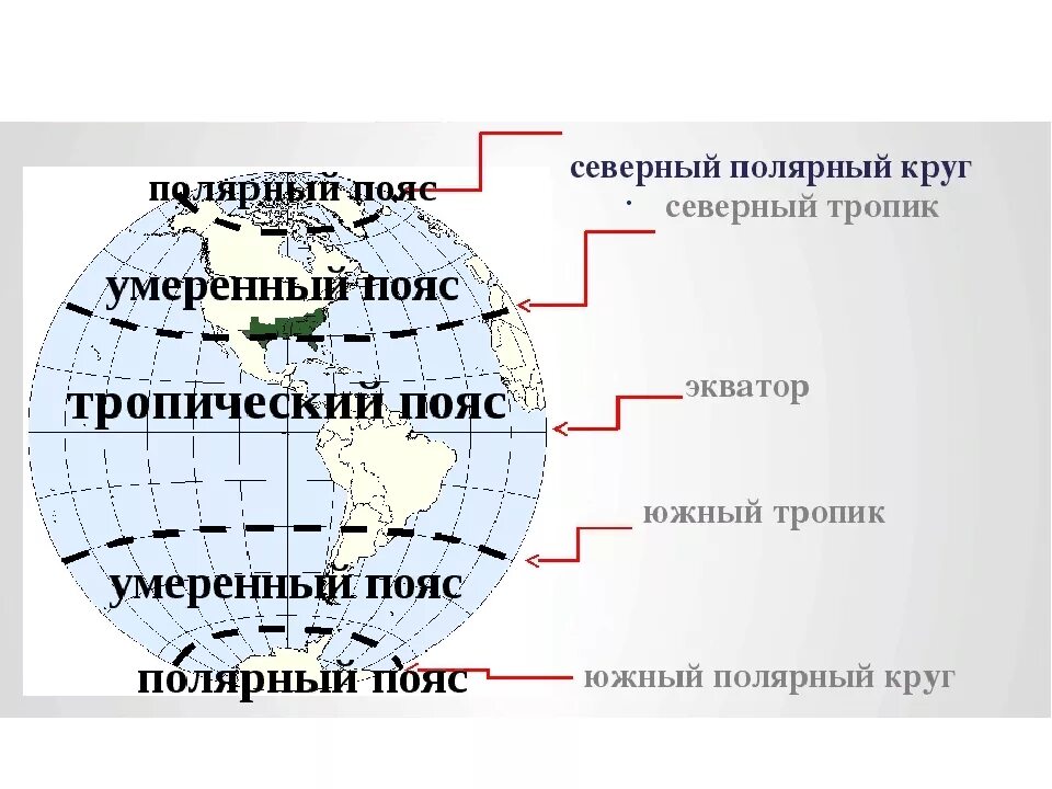 Южный полюс Северный Тропик Южный Полярный круг. Северный и Южный Полярные круги. Северный и Южный Полярные круги на карте полушарий. Северный Тропик, Южный Тропик Северный Полярный круг.