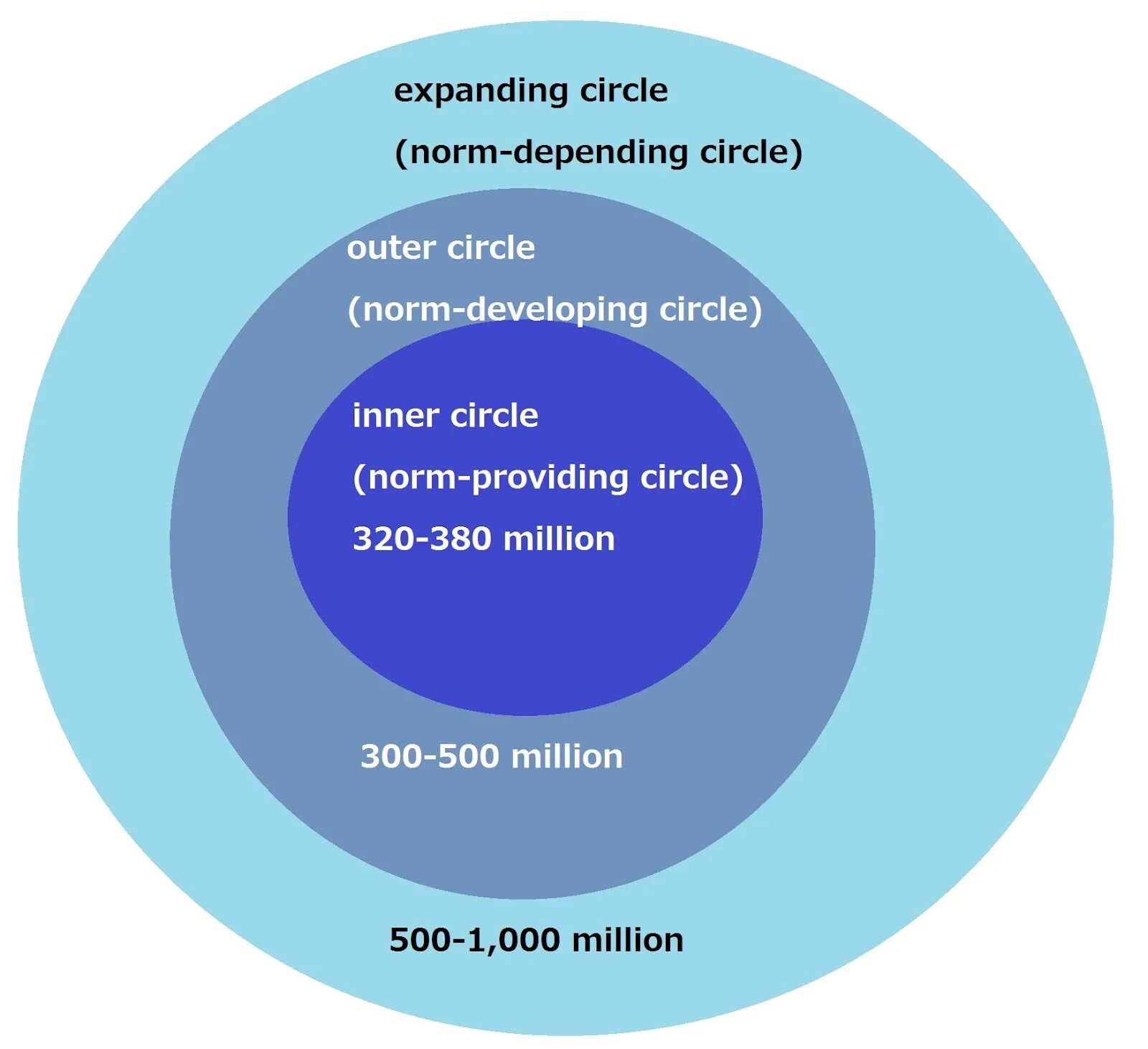 Circular dependency detected