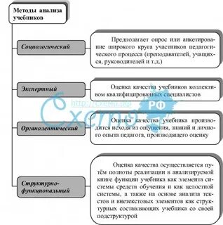 Методы анализа учебника