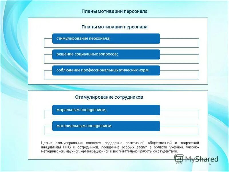 Программа мотивации персонала. План мотивации сотрудников. Планирование мотивации работника. План мотивации сотрудников образец.